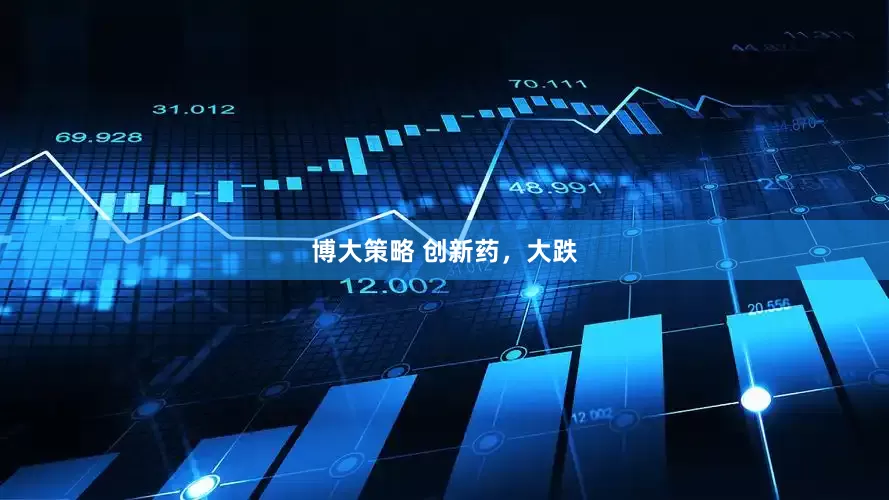 博大策略 创新药，大跌